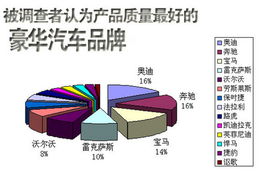 315汽車行業(yè)質(zhì)量與服務(wù)調(diào)查結(jié)果發(fā)布 市場深度揭秘與服務(wù)革新之路