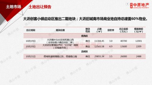 中原周報 | 2020年第42周佛山住宅市場周報及市場調(diào)查服務(wù)洞察