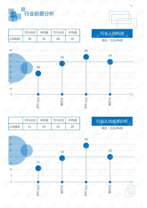 2020年中國(guó)居民商務(wù)服務(wù)人力資源行業(yè)市場(chǎng)調(diào)查報(bào)告與分析