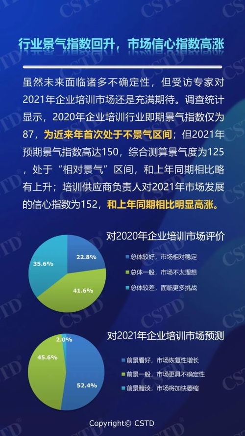 防內(nèi)卷，塑信心 2021年中國(guó)企業(yè)培訓(xùn)市場(chǎng)前景調(diào)研分析報(bào)告