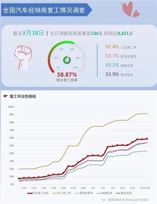 股價跳水·目標調低·工廠關停 解讀2020年車市寒冬后的市場改造新方案